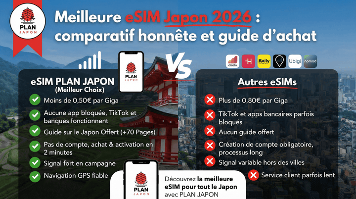 Best eSIM for Japan 2026: Honest Comparison and Buying Guide