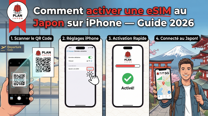 How to Activate a Japan eSIM on iPhone — Step-by-Step Guide 2026