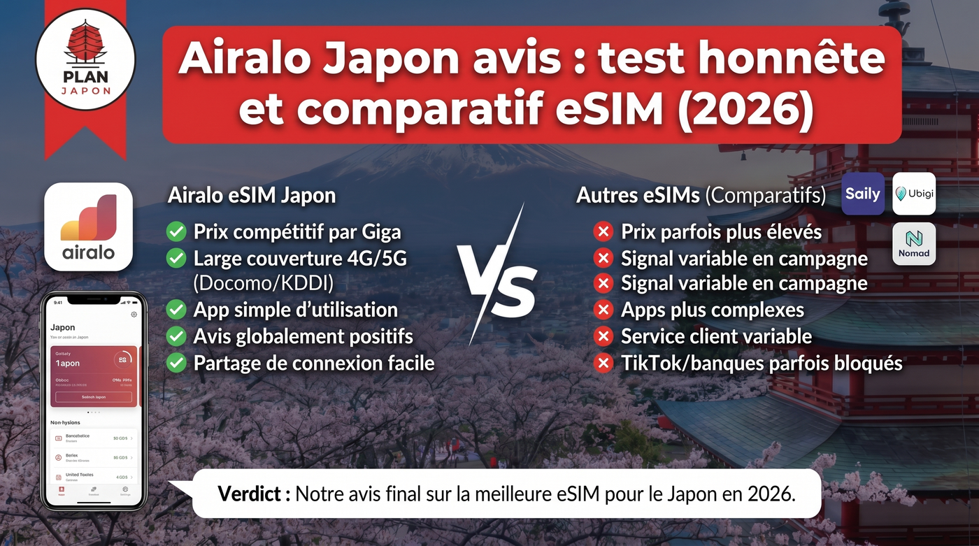 Airalo Japan review: honest test and eSIM comparison (2026)