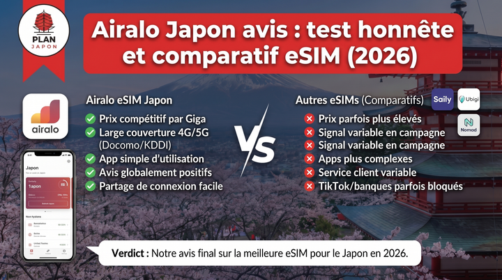 Airalo Japan review: honest test and eSIM comparison (2026)