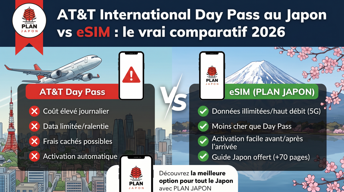 AT&T International Day Pass Japan vs eSIM: Cost Comparison 2026