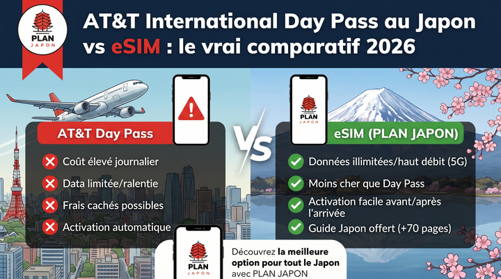 AT&T International Day Pass Japan vs eSIM: Cost Comparison 2026