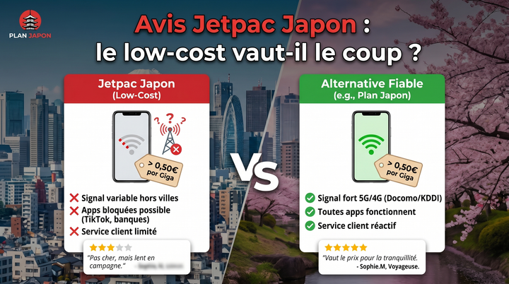 Jetpac Japan Review 2026: Is the low-cost eSIM worth it?