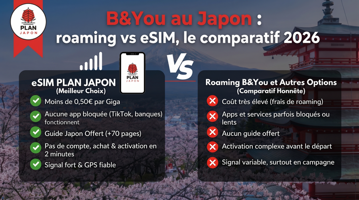 B&You in Japan: Roaming vs eSIM Real Comparison 2026