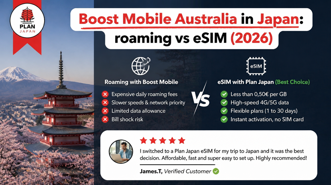 Boost Mobile Australia in Japan: roaming vs eSIM (2026)