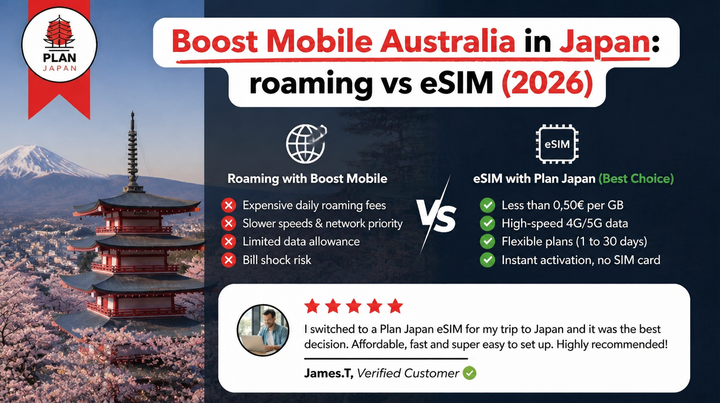 Boost Mobile Australia in Japan: roaming vs eSIM (2026)