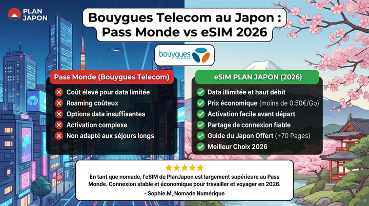 Bouygues Telecom in Japan: Pass Monde vs eSIM 2026
