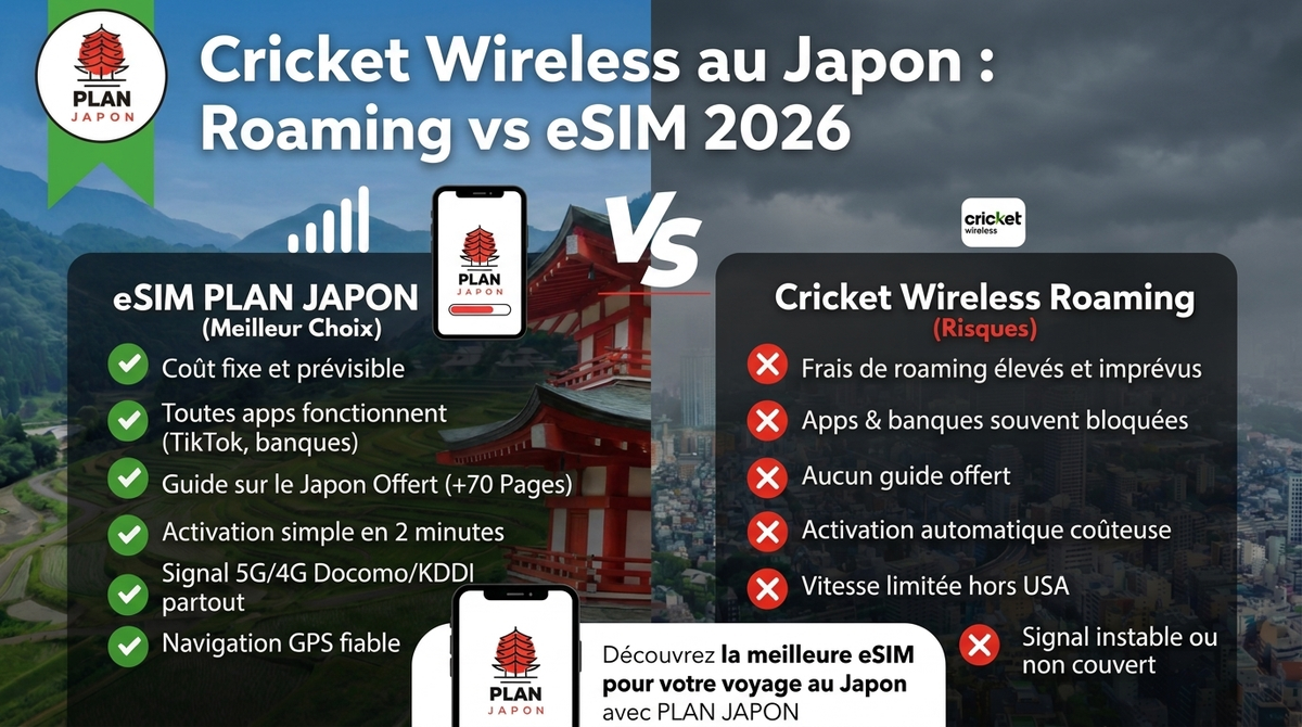 Cricket Wireless in Japan: Roaming vs eSIM (2026)