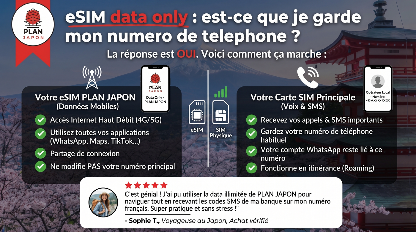 Data-Only eSIM: Do I Keep My Phone Number? (2026)