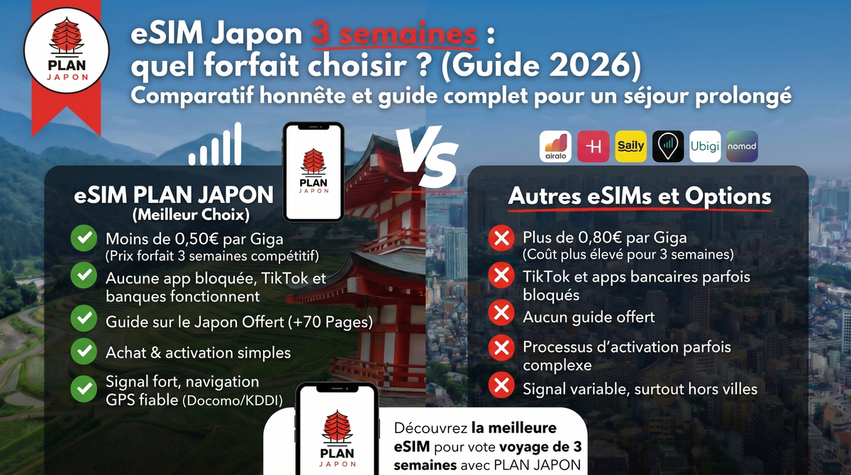 Japan eSIM for 3 Weeks: Which Plan for a Long Trip?