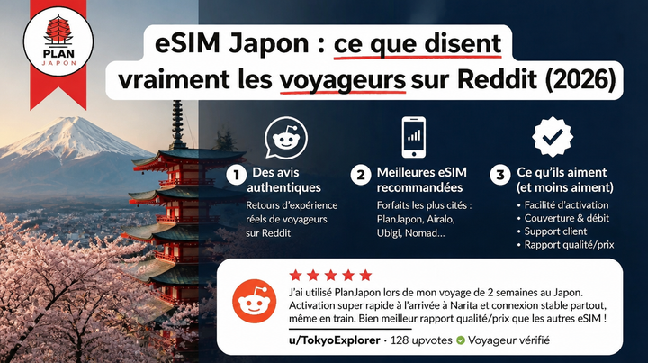 Japan eSIM According to Reddit: What Travelers Actually Say (2026)