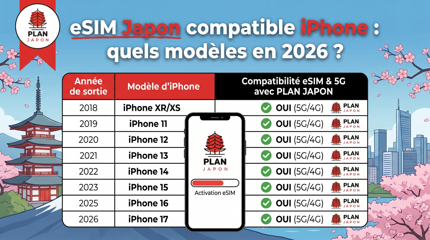 Japan eSIM Compatible with iPhone: Which Models? (2026 Guide)
