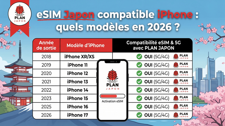 Japan eSIM Compatible with iPhone: Which Models? (2026 Guide)