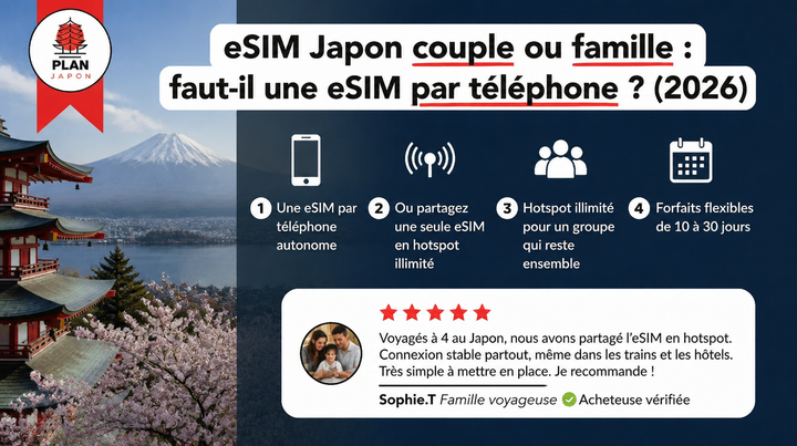 Japan eSIM for Couples & Families: One Plan per Phone? (2026)
