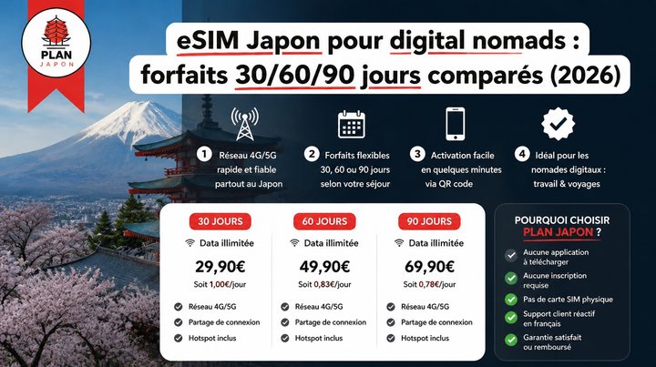 eSIM Japan for Digital Nomads: 30/60/90-Day Plans Compared (2026)