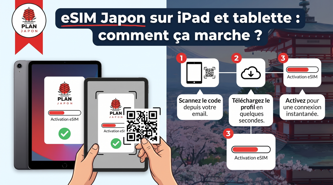 Japan eSIM on iPad and Tablet: How Does It Work?