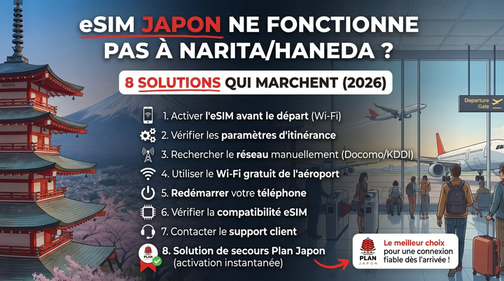 eSIM Japan Not Working at Narita/Haneda? 8 Fixes 2026