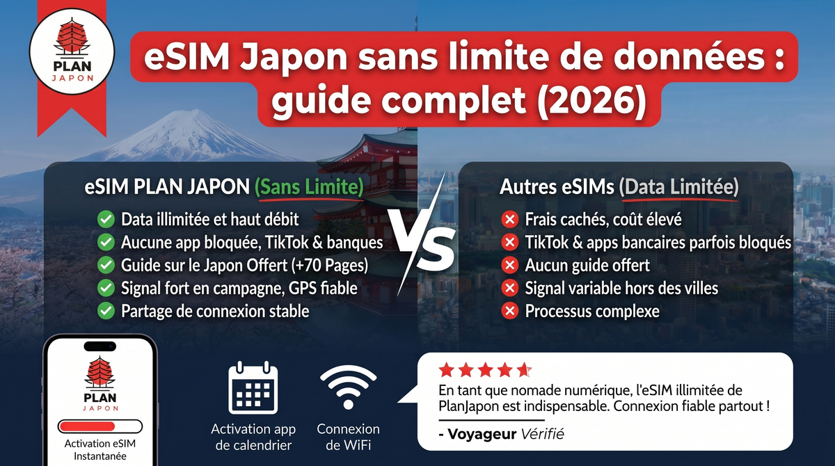 Japan Unlimited Data eSIM: Complete Guide (2026)