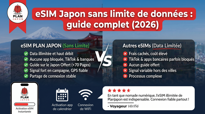 Japan Unlimited Data eSIM: Complete Guide (2026)