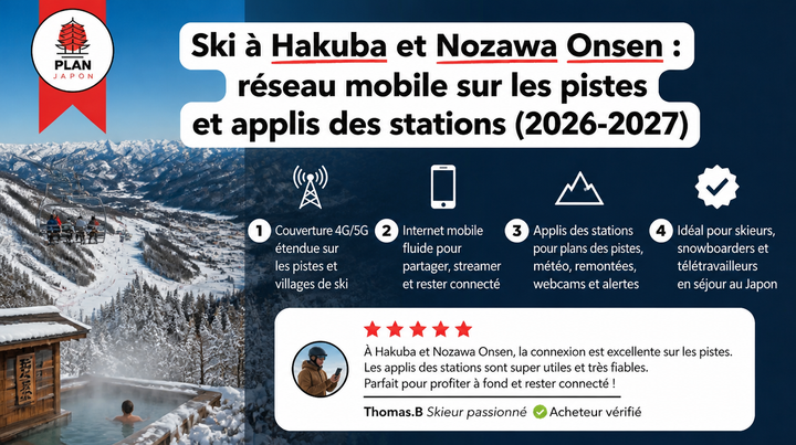 Skiing Hakuba and Nozawa Onsen: Mobile Coverage on the Slopes and Resort Apps (2026-27)