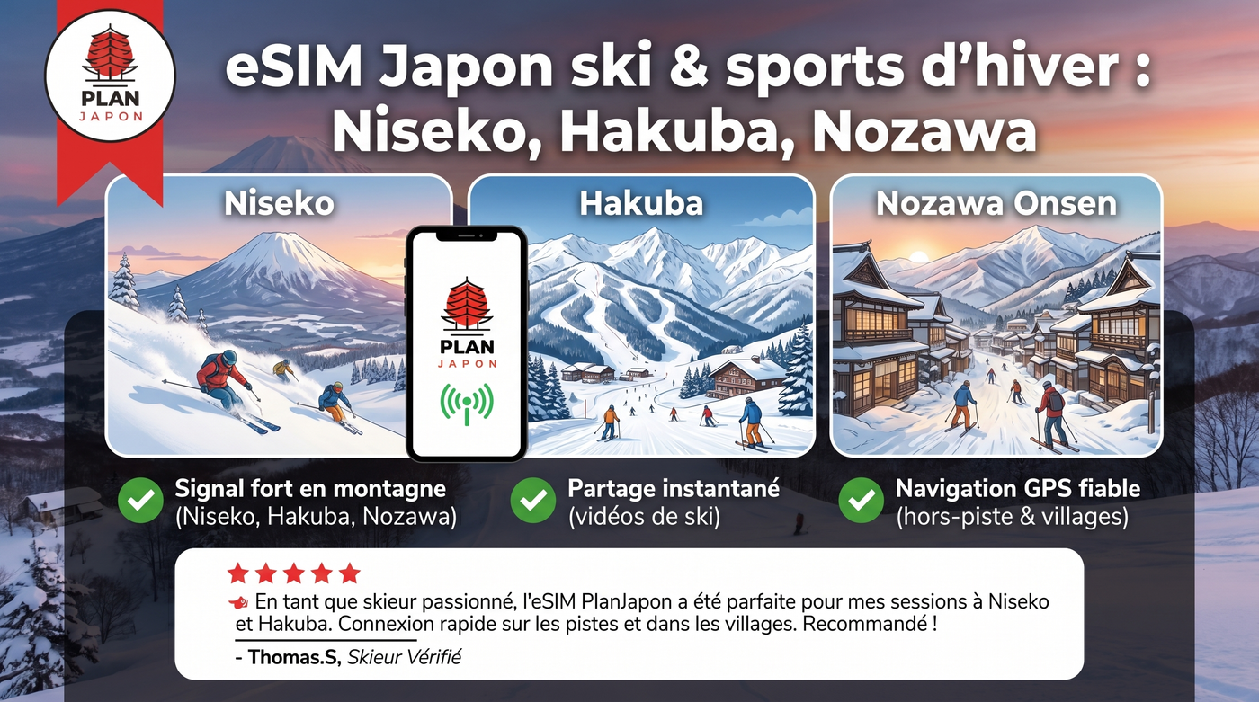 Japan eSIM for Skiing and Winter Sports: Niseko, Hakuba, Nozawa