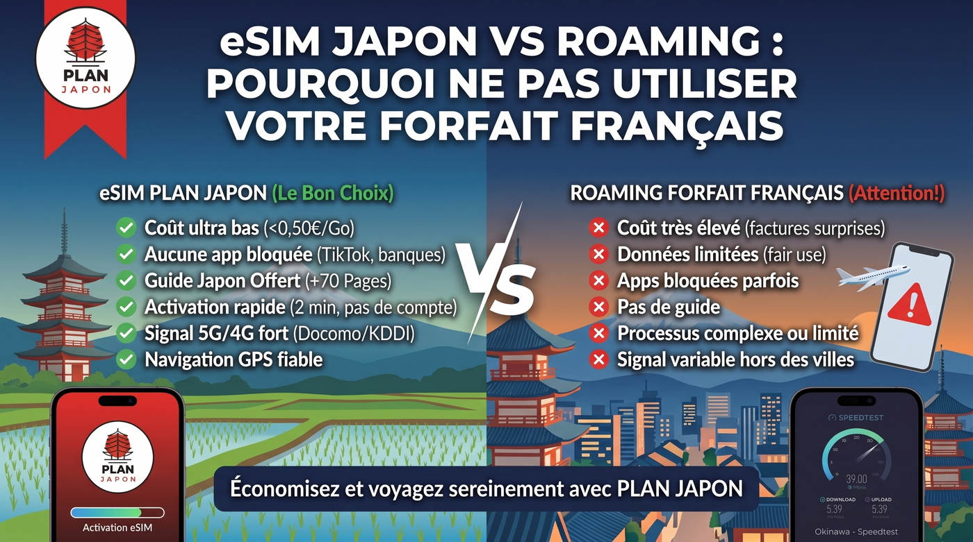 eSIM Japan vs roaming: why you should skip your carrier's plan (2026)