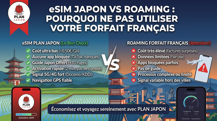 eSIM Giappone vs roaming: perché lasciar perdere il tuo piano (2026)