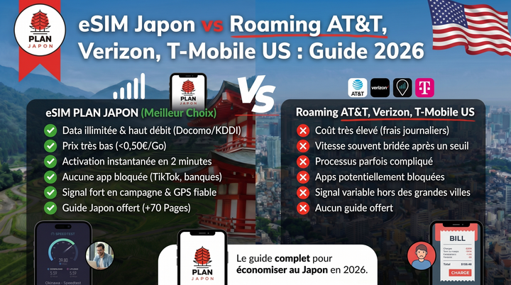 eSIM Japan vs AT&T, Verizon, T-Mobile US Roaming 2026