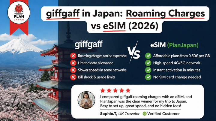 giffgaff in Japan: Roaming Charges vs eSIM (2026)
