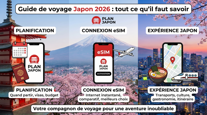 Japan Travel Guide 2026: Everything You Need to Plan