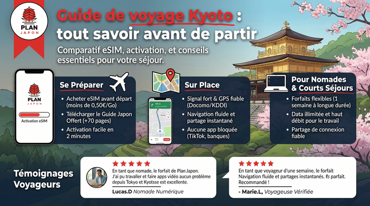 Kyoto Travel Guide: Everything to Know Before You Go