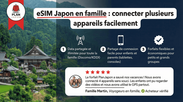 eSIM Japan for Families: Connect Multiple Devices Easily (2026)
