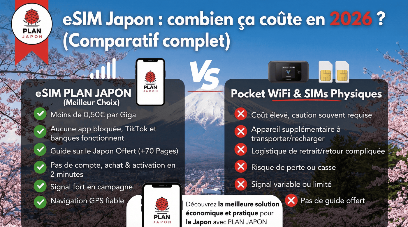 Japan eSIM: How Much Does It Cost in 2026? (Full Price Guide)