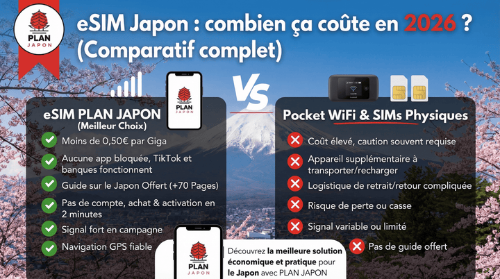 Japan eSIM: How Much Does It Cost in 2026? (Full Price Guide)