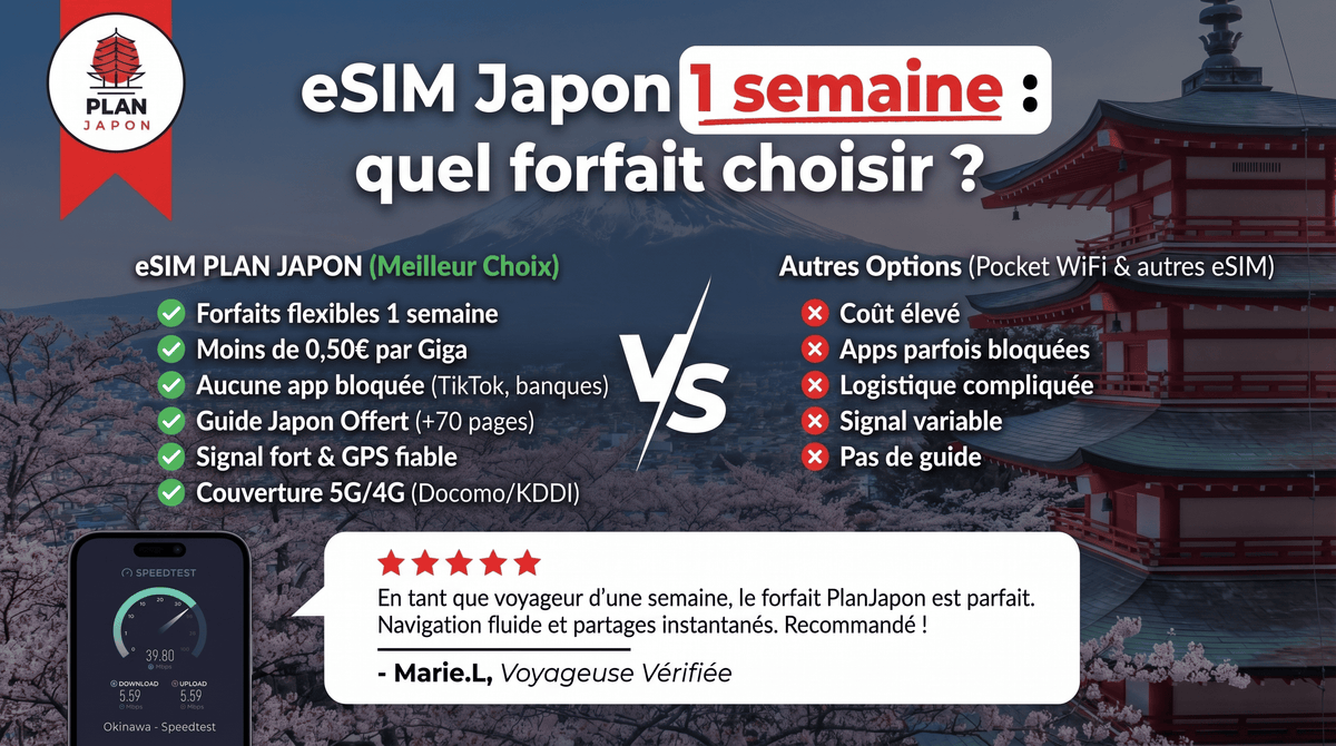 Japan eSIM for 1 Week: How Much Data Do You Need? (2026 Guide)