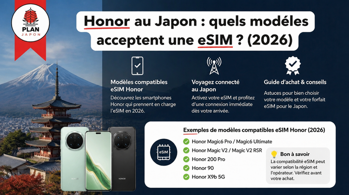 Honor Phones & eSIM in Japan: Which Models Work? (2026)