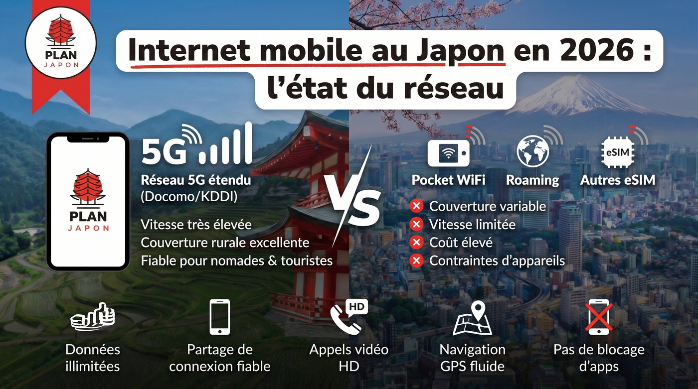 Mobile Internet in Japan in 2026: State of the Network