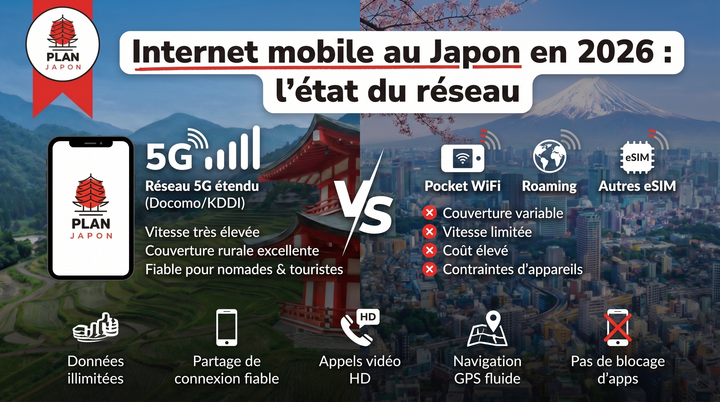 Mobile Internet in Japan in 2026: State of the Network