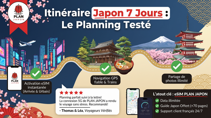Japan 7-day itinerary: the tested travel plan