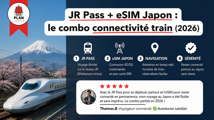 JR Pass + eSIM Japan: The Complete Connectivity Setup (2026)
