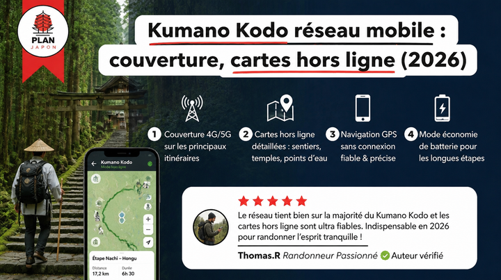 Kumano Kodo Mobile Coverage: Offline Maps & Bookings (2026)