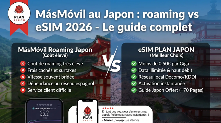 MásMóvil in Japan: Roaming vs eSIM (2026)