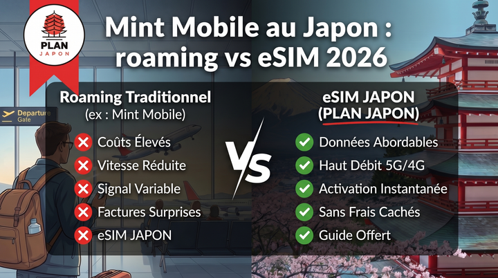 Mint Mobile in Japan: Roaming vs eSIM Compared 2026