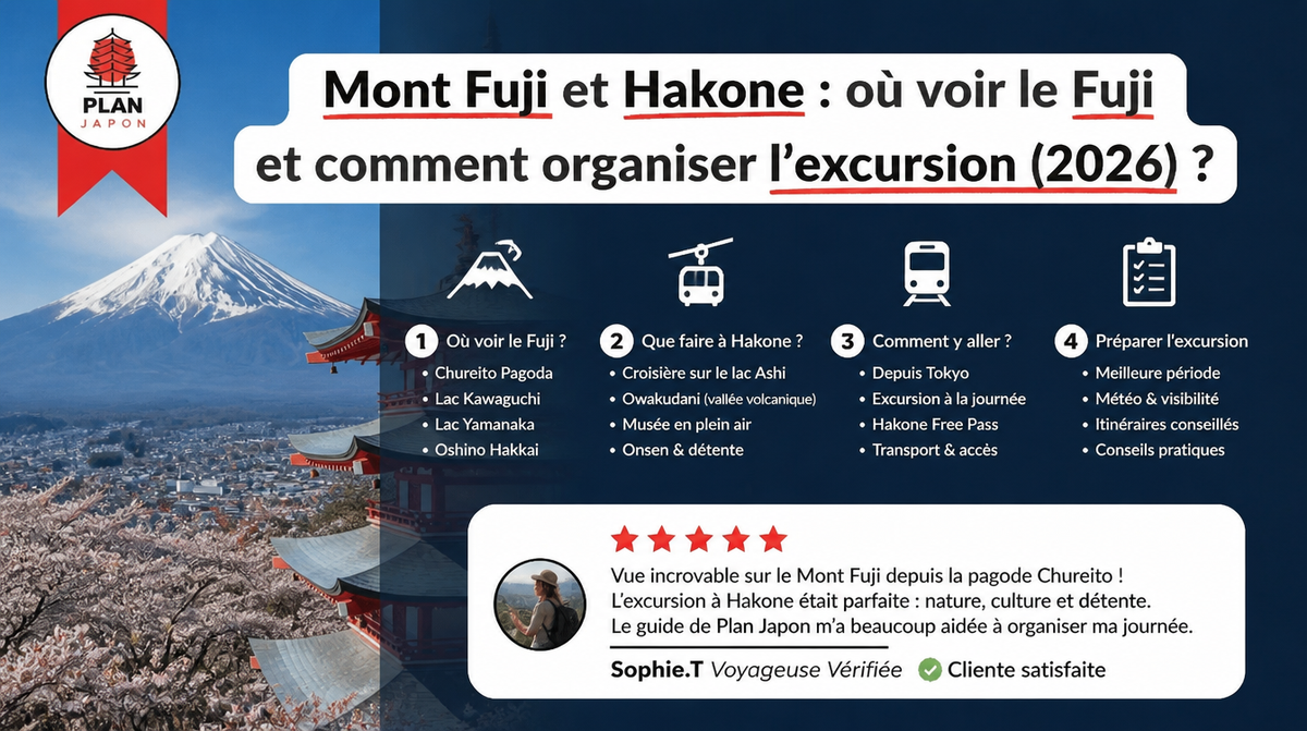 Mont Fuji et Hakone : où voir le Fuji et comment organiser l'excursion (2026)