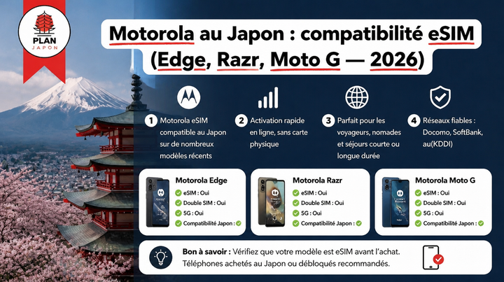 Motorola eSIM in Japan: Edge, Razr & Moto G Compatibility (2026)