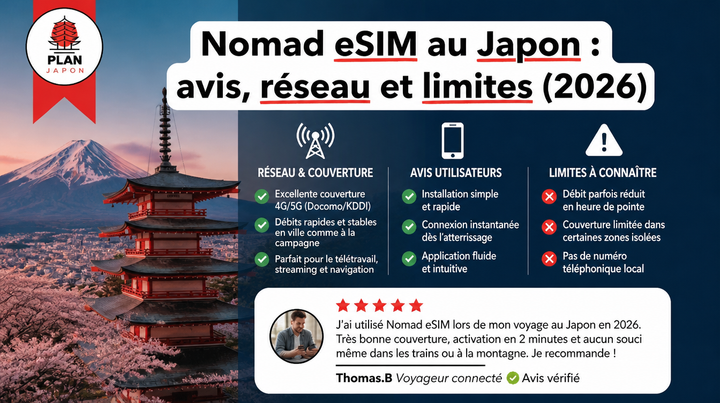 Nomad eSIM in Japan: Review, Network and Limits (2026)