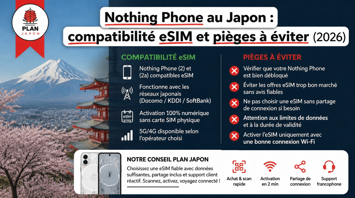 Nothing Phone eSIM in Japan: Compatibility Guide & Common Pitfalls (2026)