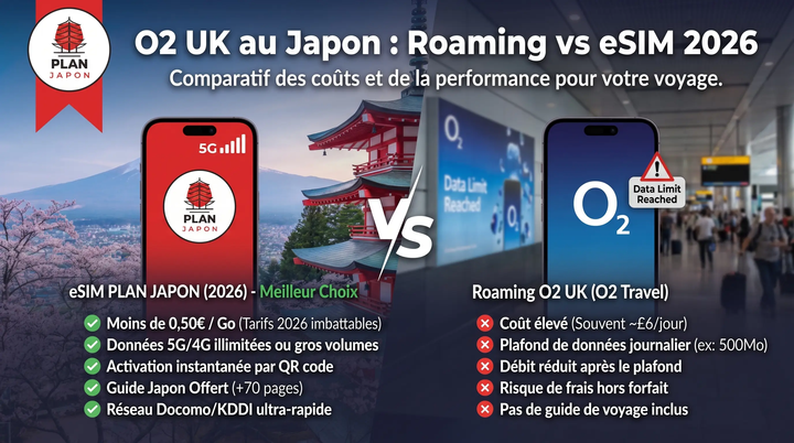 O2 in Japan: O2 Travel Roaming vs eSIM (2026)