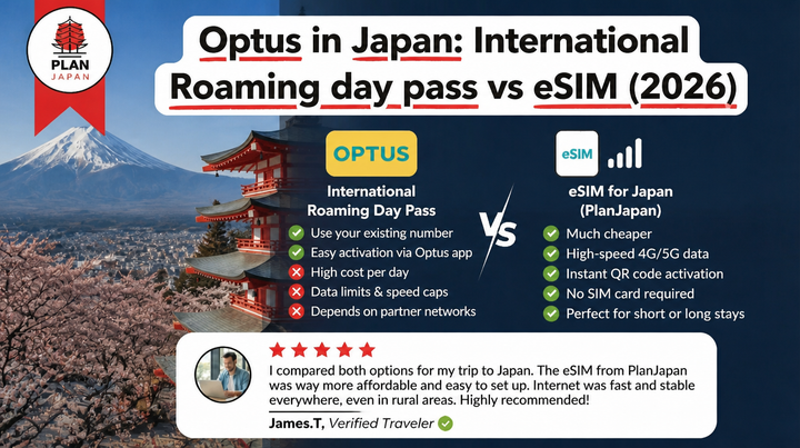 Optus in Japan: International Roaming day pass vs eSIM (2026)