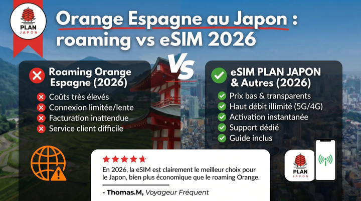 Orange Spain in Japan: Roaming vs eSIM (2026)